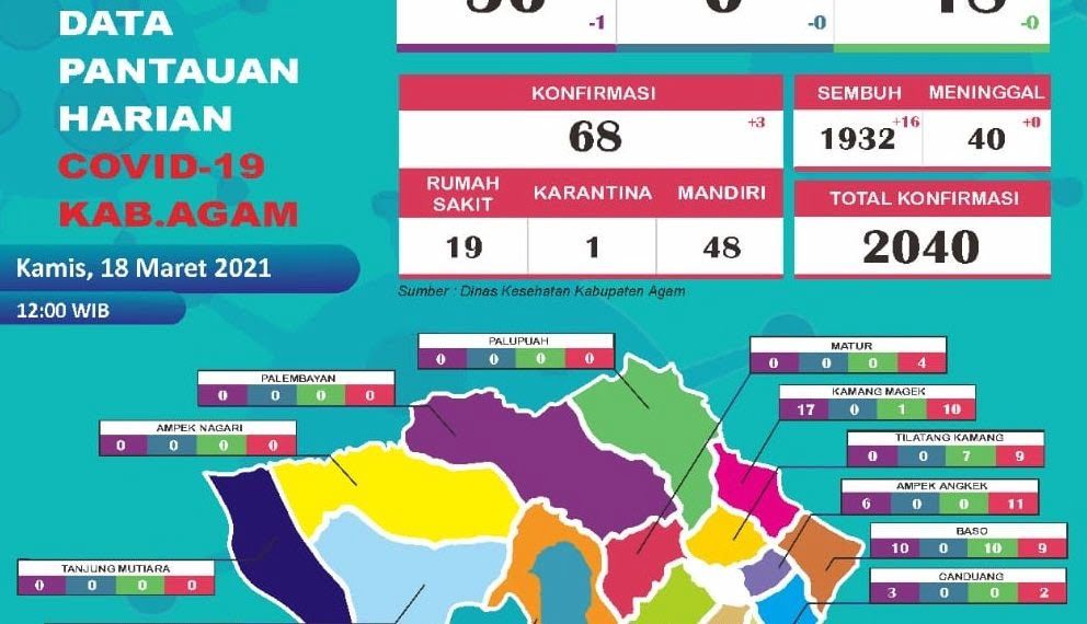 16 Pasien Covid 19 d