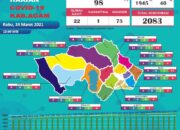 Kasus Positif Covid-19 Bertambah 12 Orang