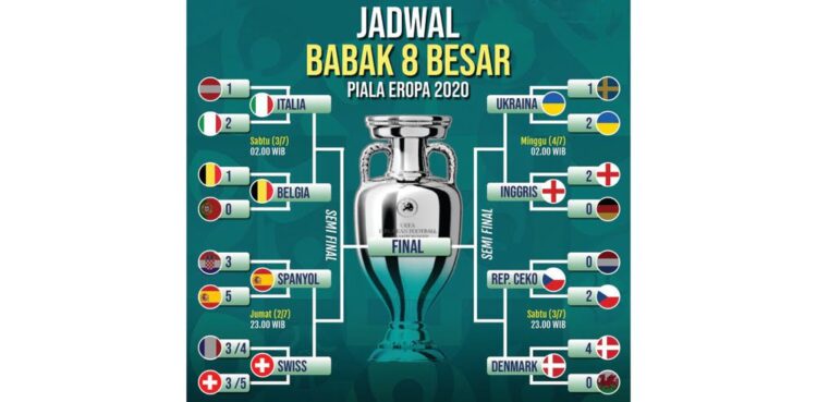 3 Wakil Grup ‘Neraka‘ Terkubur di ‘Neraka‘, Jerman Susul Portugal dan Prancis 1 Bagan babak gugur euro 2020.