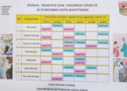 Swab PCR dan Vaksinasi Kembali Dilakukan di Puskesmas Bukittinggi
