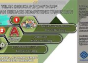 Pemko Sawahlunto Buka Pelatihan Berbasis Kompetensi