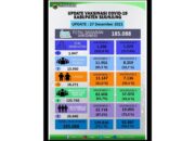 Capaian Vaksinasi Tembus 70 Persen, Kapolres: Terima Kasih Masyarakat Sijunjung