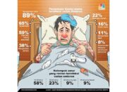 Waspada Penularan Jenis Covid Omicron