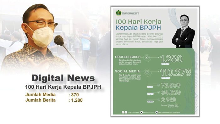100 Hari Kerja, BPJPH Fokus Lakukan Akselerasi Sertifikasi Halal dan Gencarkan Sosialisasi 1 Memasuki 100 Hari kerja