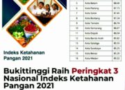 Bukittinggi Peringkat 3 Nasional Indeks Ketahanan Pangan 2021