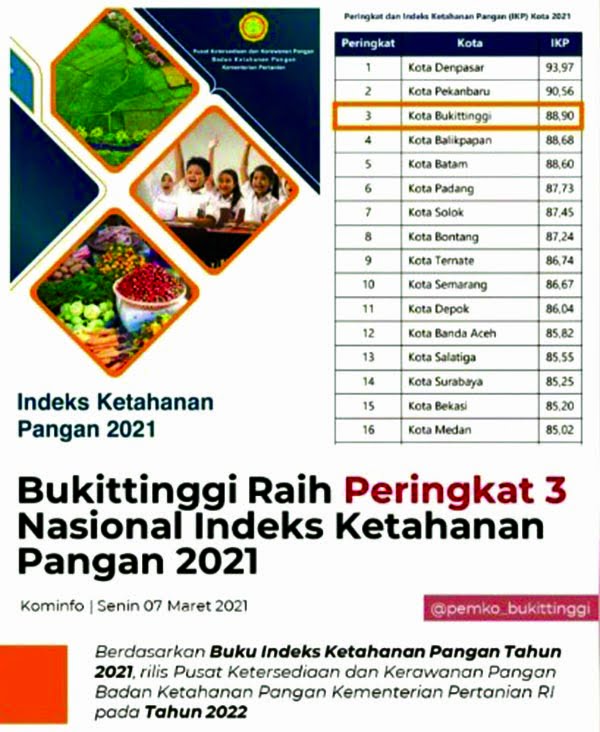 Bukittinggi Peringkat 3 Nasional IKP 2021
