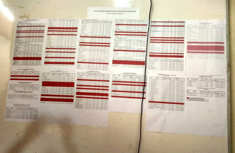 TUNGGAKAN—Daftar tunggakkan retribusi pedagang di Kota Payakumbuh.