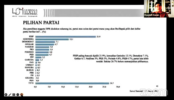 TANGKAPAN LAYAR— Direktur Eksekutif LSI Djayadi Hanan saat memaparkan hasil survei terbaru soal elektabilitas partai politik.