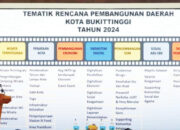 Tampung Saran dan Masukan, Bukittinggi Gelar Forum Konsultasi Publik RKPD 2024