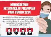 Keterwakilan Perempuan pada Pemilu 2024 Berpotensi Merosot, PP ‘Aisyiyah Layangkan Sikap