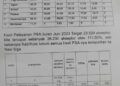 Capaian Peserta KB Hingga Juni 2023, Kabupaten Pessel masuk 10 besar. Yaitu 32,01 % 10 Capaian Peserta KB Hingga Juni 2023, Kabupaten Pessel masuk 10 besar. Yaitu 32,01 %