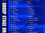 Hasil Undian Liga Champions 2023/2024, Grup F Masuk Kategori Neraka