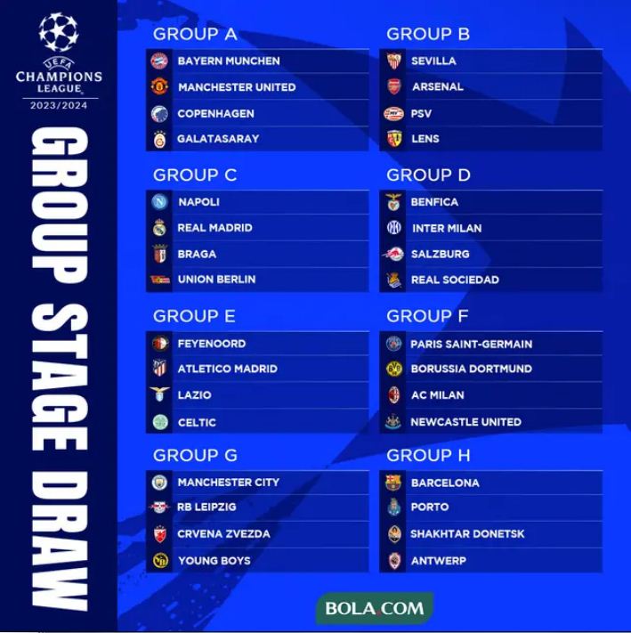 Hasil Undian Liga Champions 2023/2024, Grup F Masuk Kategori Neraka 1 ucl draw