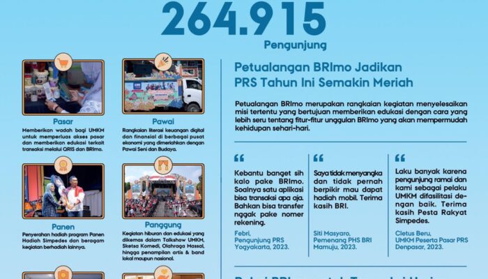Sukses Digelar di 20 Kota, 264.915 Pengunjung Ramaikan PRS