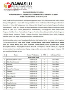 Panwascam Bayang, Pessel Umumkan Administrasi Pengawasan TPS Pemilu 2024 2 1 8