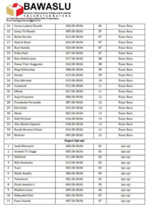 Panwascam Bayang, Pessel Umumkan Administrasi Pengawasan TPS Pemilu 2024 3 2 4