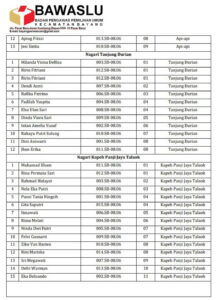Panwascam Bayang, Pessel Umumkan Administrasi Pengawasan TPS Pemilu 2024 4 3