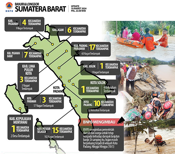 Bencana Banjir dan Longsor di Sumbar, 30 Meninggal, 6 Masih Dicari, Ratusan Ribu Warga Terdampak, Kerugian Capai Rp 228 Miliar 1 00 Grafis BANJIR LONGSOR