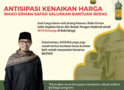 Antisipasi Kenaikan Harga Beras, Pemko Bukittinggi Salurkan Bantuan Beras untuk Keluarga Membutuhkan