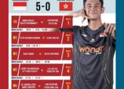 Kejuaraan Beregu Campuran Asia 2025, Tim Bulu Tangkis Indonesia Sapu Bersih Hongkong 5-0