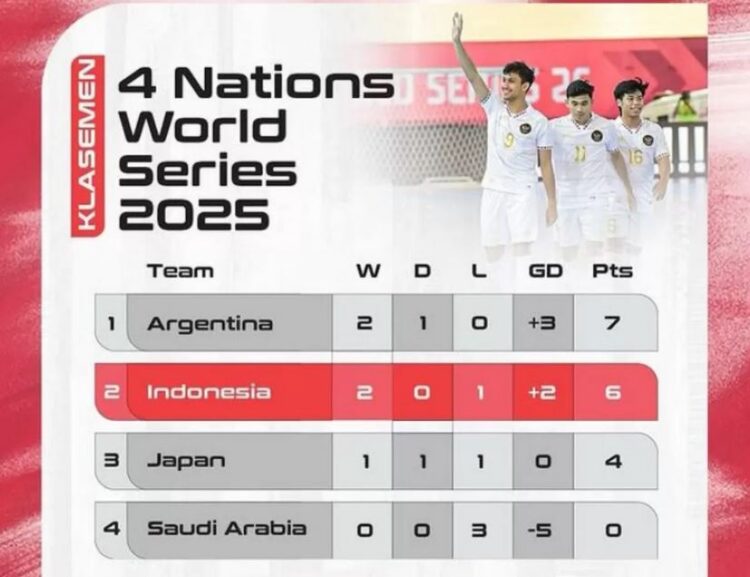 Timnas Futsal Indonesia Jadi Runner-Up 4 Nations World Series 2025, Hector Souto dan Erick Thohir Puji Performa Tim 1 2 5