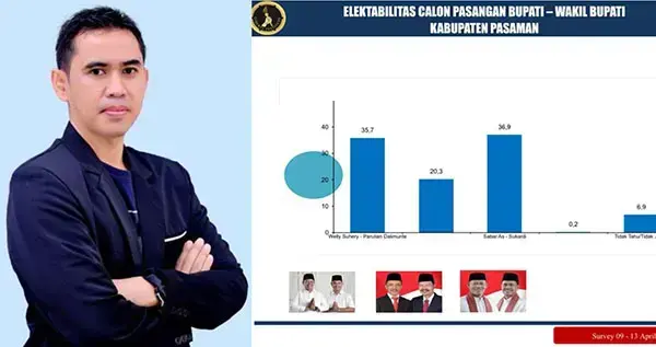 Hasil Survei Terbaru Liberte Institute, Sabar AS-Sukardi Unggul di Pilkada Ulang Pasaman 1 01da36e2 cbfb 4de7 ba59 e958a42fc0a2 1