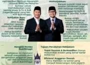 Syarat Terdaftar di  DTKS, Pemko Bukittinggi Bebaskan Iuran Komite Siswa SLTA/SLB