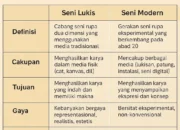 Perbedaan Seni Lukis dan Seni Modern: Memahami Dua Wajah Seni Rupa