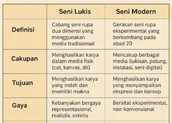 perbedaan seni lukis dan seni modern