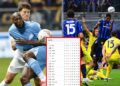 Inter Milan dan Napoli Bermain Imbang, Juara Serie A Ditentukan Hingga Pertandingan Terakhir 10 Inter Milan dan Napoli Bermain Imbang, Juara Serie A Ditentukan Hingga Pertandingan Terakhir
