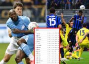 Inter Milan dan Napoli Bermain Imbang, Juara Serie A Ditentukan Hingga Pertandingan Terakhir