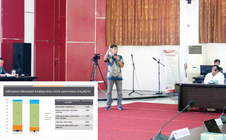 Warga Puas dengan Kinerja 100 Hari Fadly - Maigus, 100 Hari Kerja Baru Memanaskan Mesin, Lanjut Kerja Keras 1 FGD EVALUASI 100 HARI KERJA— Ketua Tim Peneliti Kajian dan Evaluasi 100 Hari Kinerja Pemerintah Kota Padang, Prof Asrinaldi, memaparkan hasil kinerja dan tingkat kepuasaan warga, saat FGD Kajian Evaluasi 100 Hari Kinerja Pemerintah Kota Padang di Ruang Bagindo Aziz Chan, Balai Kota Aia Pacah, Jumat (20/6).