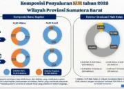BRI Buka Peluang KUR Hingga Rp100 Juta, Bunga Hanya 6 Persen
