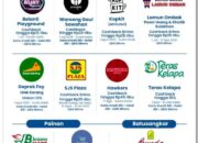 BRI Region 3 Padang Hadirkan Promo Spesial September 2025, Ada Cashback hingga Rp45 Ribu hingga Hadiah Minyak Goreng