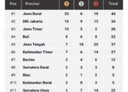 Tambah 3 Perak, Sumbar Bertahan di Posisi 8 Klasemem Sementara PON Beladiri II 2025 Kudus