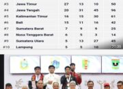 Ranah Minang Berjaya di Kudus, Sumbar Jadi yang Terbaik di Luar Jawa pada PON Beladiri 2025