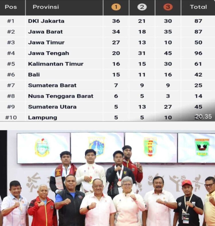 Ranah Minang Berjaya di Kudus, Sumbar Jadi yang Terbaik di Luar Jawa pada PON Beladiri 2025 1 IMG 20251025 WA0004